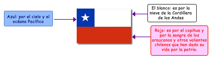 bandera_chilena_colores
