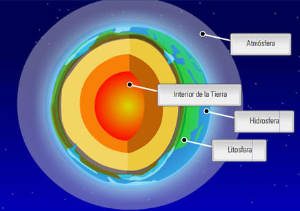 Capas de la Tierra