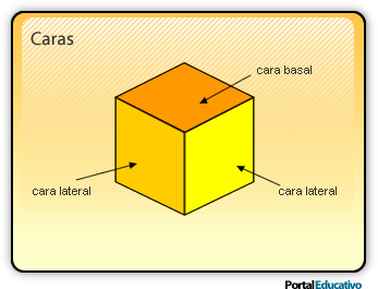 cuerpos geométricos