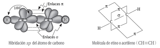 carbono_propiedades_12.jpg (553×165)