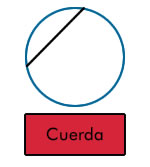 circunferencia cuerda