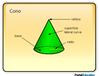 cono