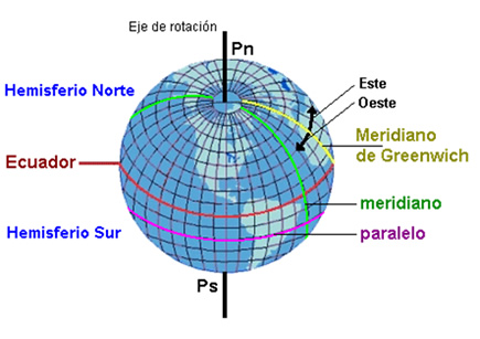 coordenadas