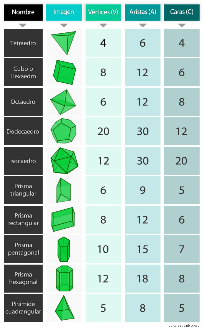 cuerpos geometricos