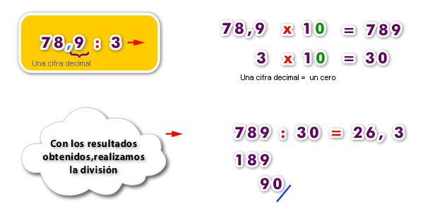 División de un número decimal por un número natural