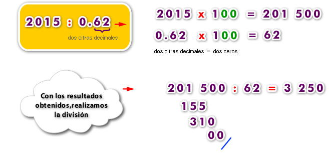 Division de un número natural entre un decimal