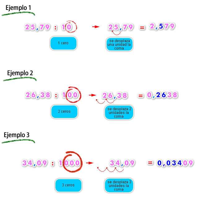 divido un número decimal