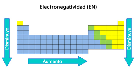 electronegatividad.jpg (464×244)