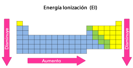 energia_ionizacion.jpg (462×236)