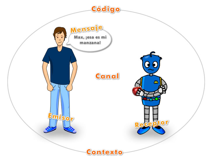 factores de la comunicacion