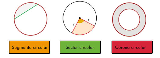 Círculo y circnferencia