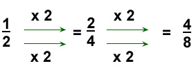 Qué son las fracciones equivalentes