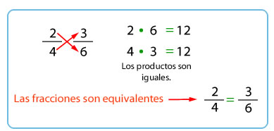 fracciones_equivalentes