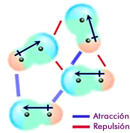 fuerzas_intermoleculares_2.jpg (254×260)