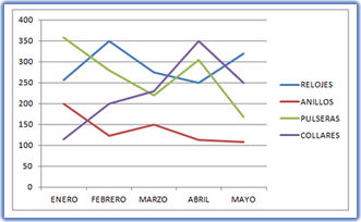 Gráficos de lineas o lineal