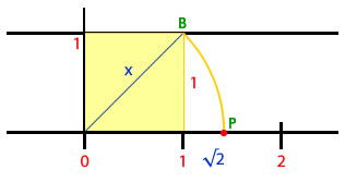 irracionales_representacion_raiz_dos.jpg (316×167)