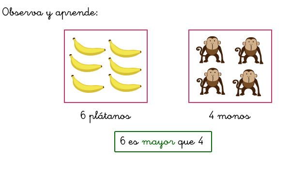 Comparación de cantidades