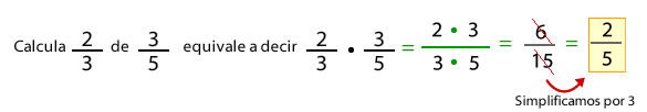 Multiplicación de fracciones