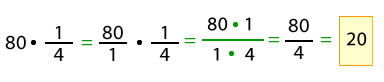 Multiplicación de fracciones