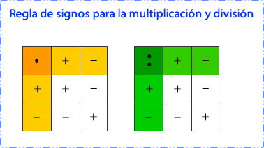 multiplicacion_division_racionales