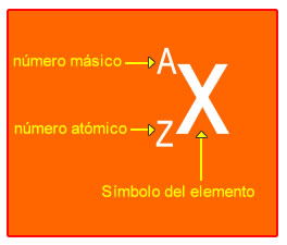 numero masico atomico