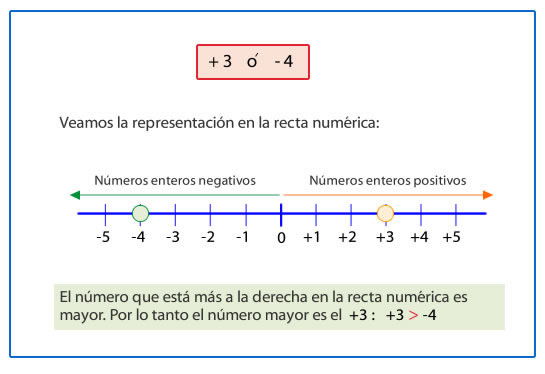 Representación gráfica y ordenación de números enteros