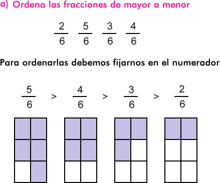 ordenar_fracciones_1.jpg (439×366)