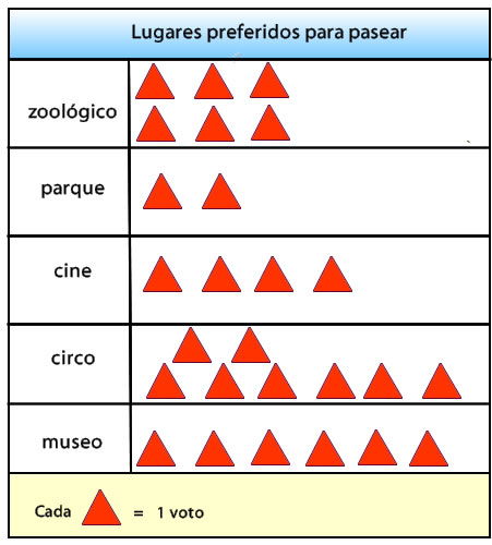 pictogramas