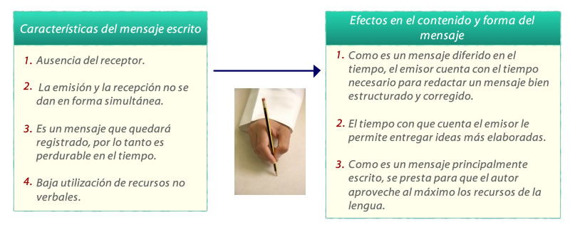 produccion_texto_escrito.jpg (800×319)