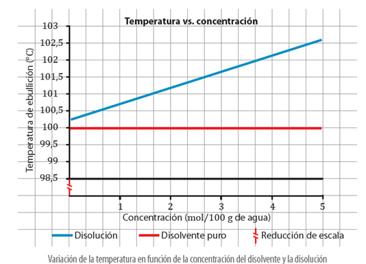 propiedades_coligativas_17.jpg (534×385)