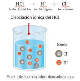 propiedades_coligativas_2.jpg (255×260)