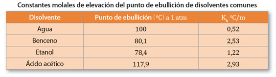 propiedades_coligativas_20.jpg (564×158)