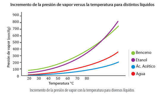 propiedades_coligativas_7.jpg (555×318)