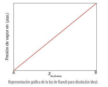 propiedades_coligativas_9.jpg (372×303)