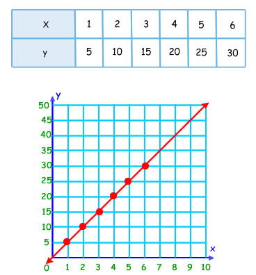 proporcionalidad directa grafico