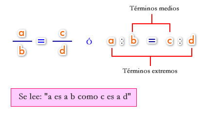 proporciones