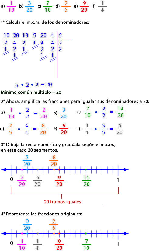 Fracciones En La Recta Numérica 2017