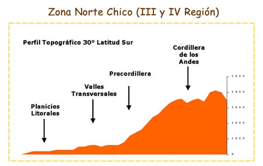 relieve_chileno_norte_chico