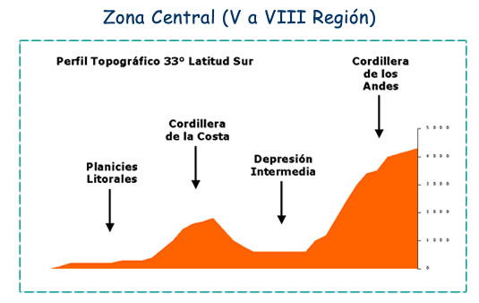 relieve_chileno_zona_centro