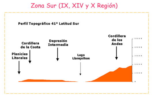 relieve_chileno_zona_sur