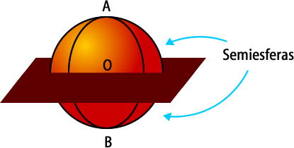 semiesferas