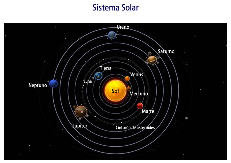 sistema solar