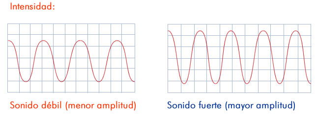 sonido-intensidad_1.jpg (645×237)