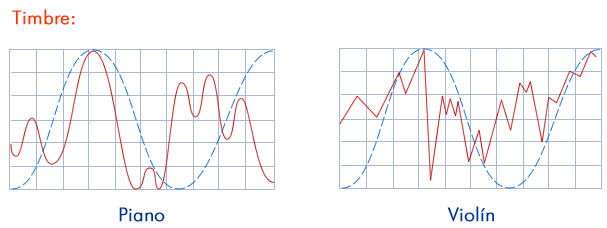 sonido_timbre_1.jpg (607×228)