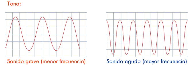 sonido_tono_1.jpg (669×227)