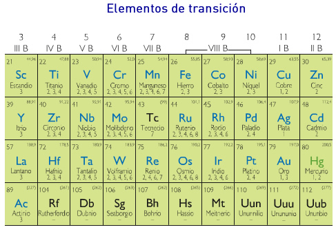 tabla_periodica_elementos_transicion.jpg (487×336)