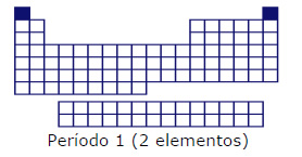 tabla_periodica_periodo_1.jpg (278×145)