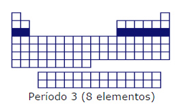 tabla_periodica_periodo_2.jpg (284×157)