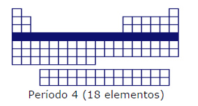 tabla_periodica_periodo_4.jpg (284×152)