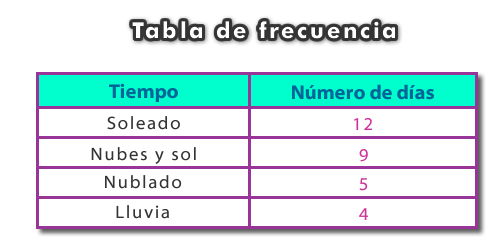 Tablas De Frecuencia Y Gráficos